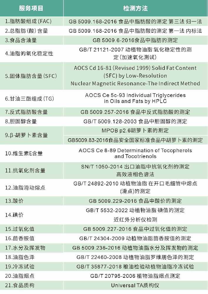 油脂分析與檢測(cè)